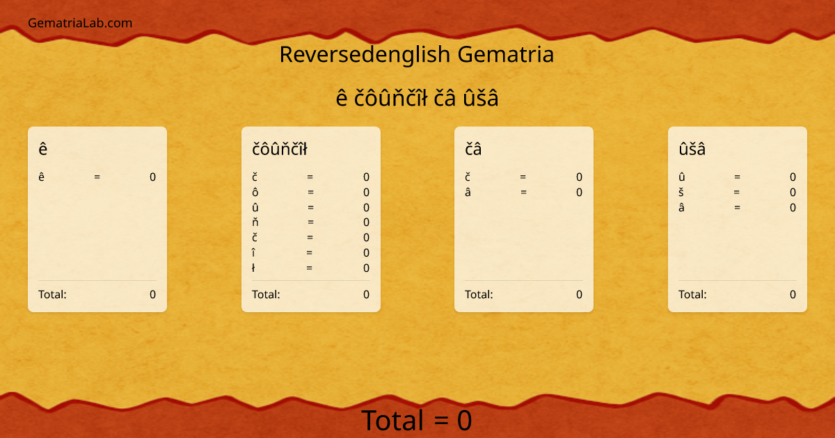 ê čôûňčîł čâ ûšâ in reversedenglish Gematria